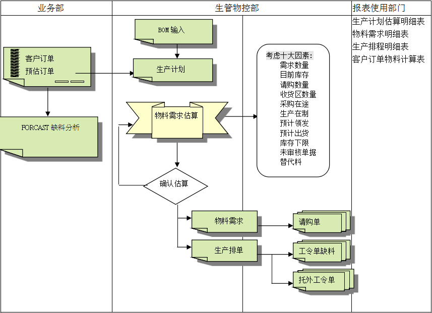 华体会官方网页版-华体会（中国）
的三大维度管理