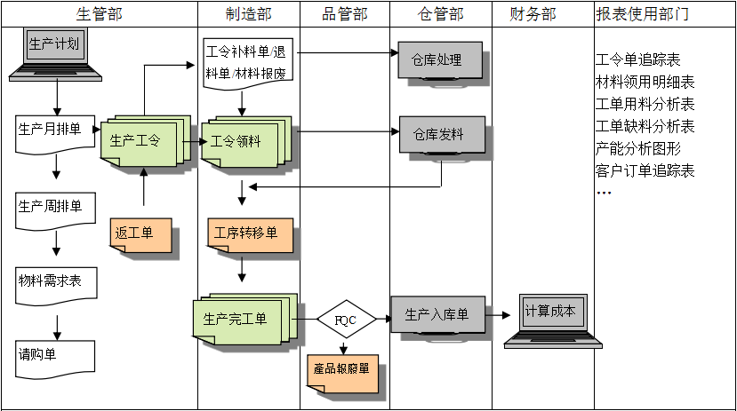 生产制造华体会官方网页版-华体会（中国）
具有哪些功能?