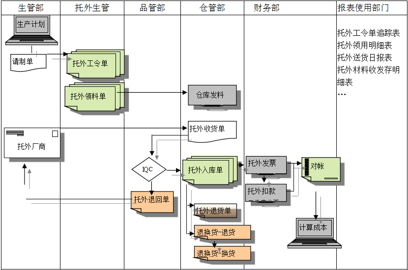 华体会官方网页版-华体会（中国）
给企业内部控制带来哪些影响及风险?
