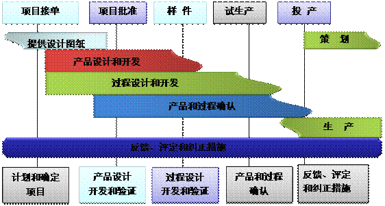 什么是华体会官方网页版-华体会（中国）
的核心?